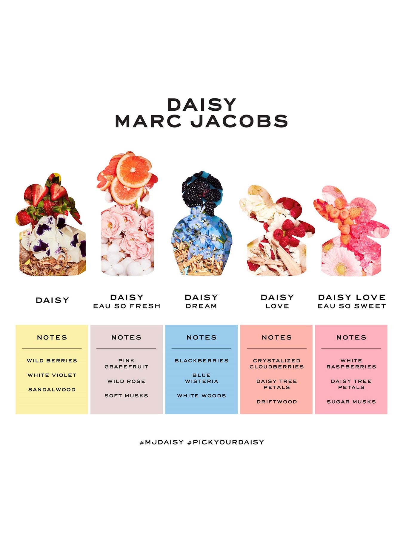 Daisy Eau de Toilette 50ml