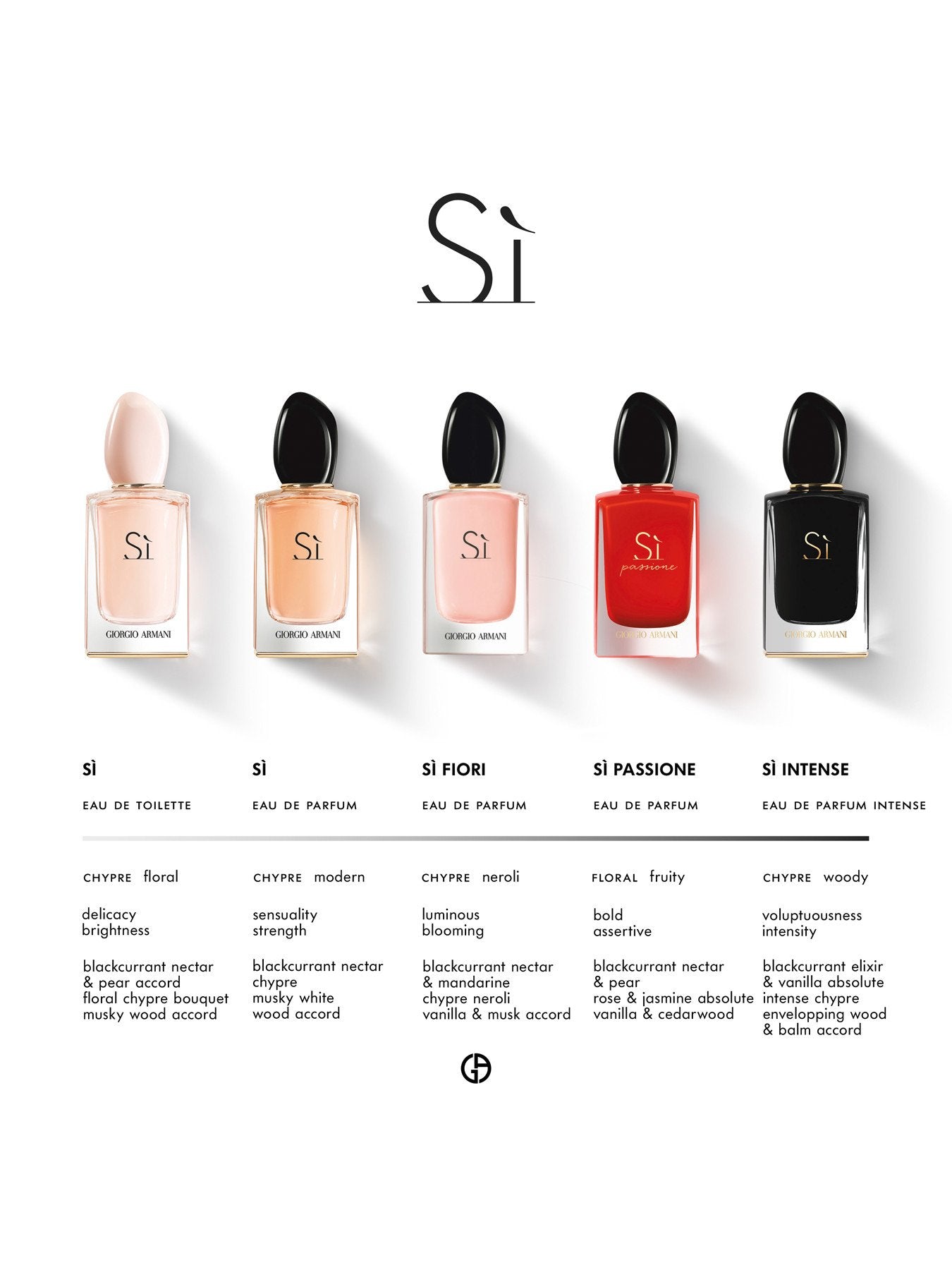 Sì Passione Eau de Parfum 100 ml