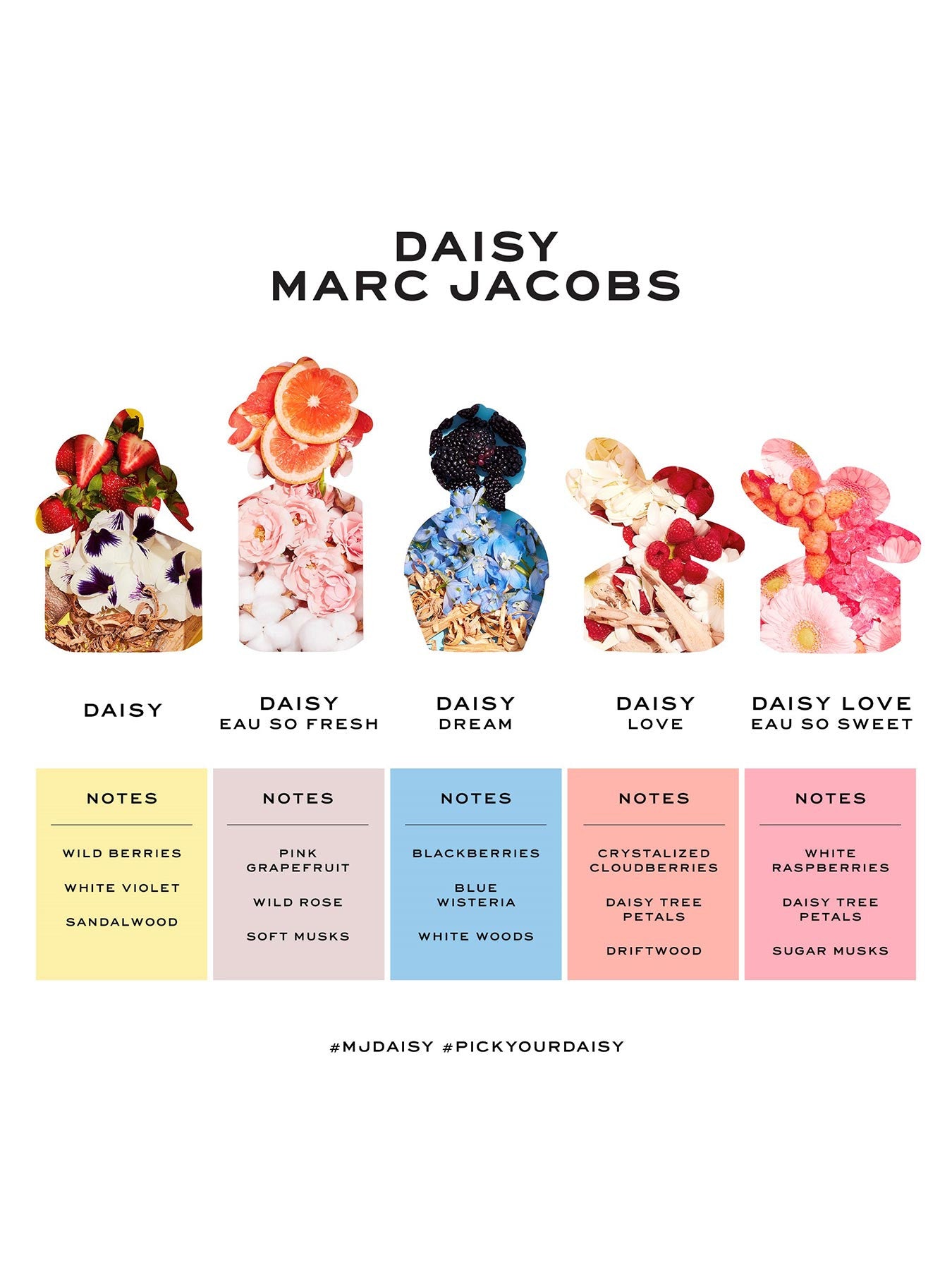 Daisy Love Eau So Sweet Eau de Toilette 50ml