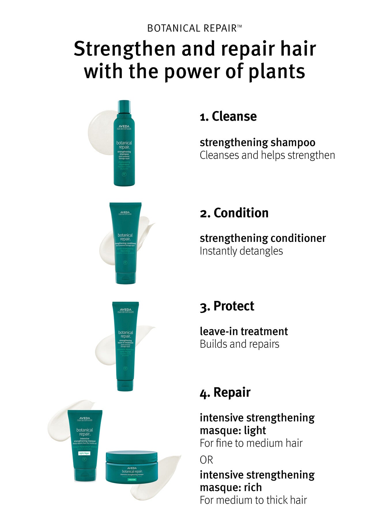 Botanical Bond Repair Shampoo 50ml