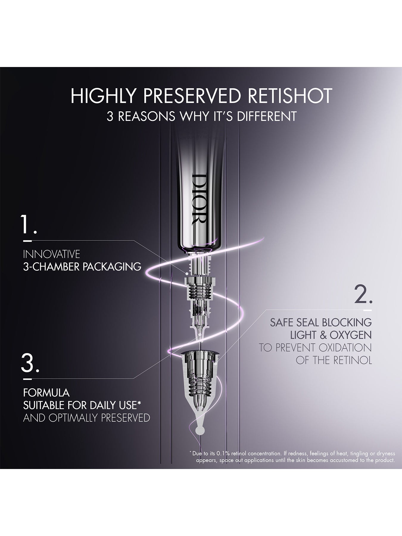 Capture Totale Retishot 20ml