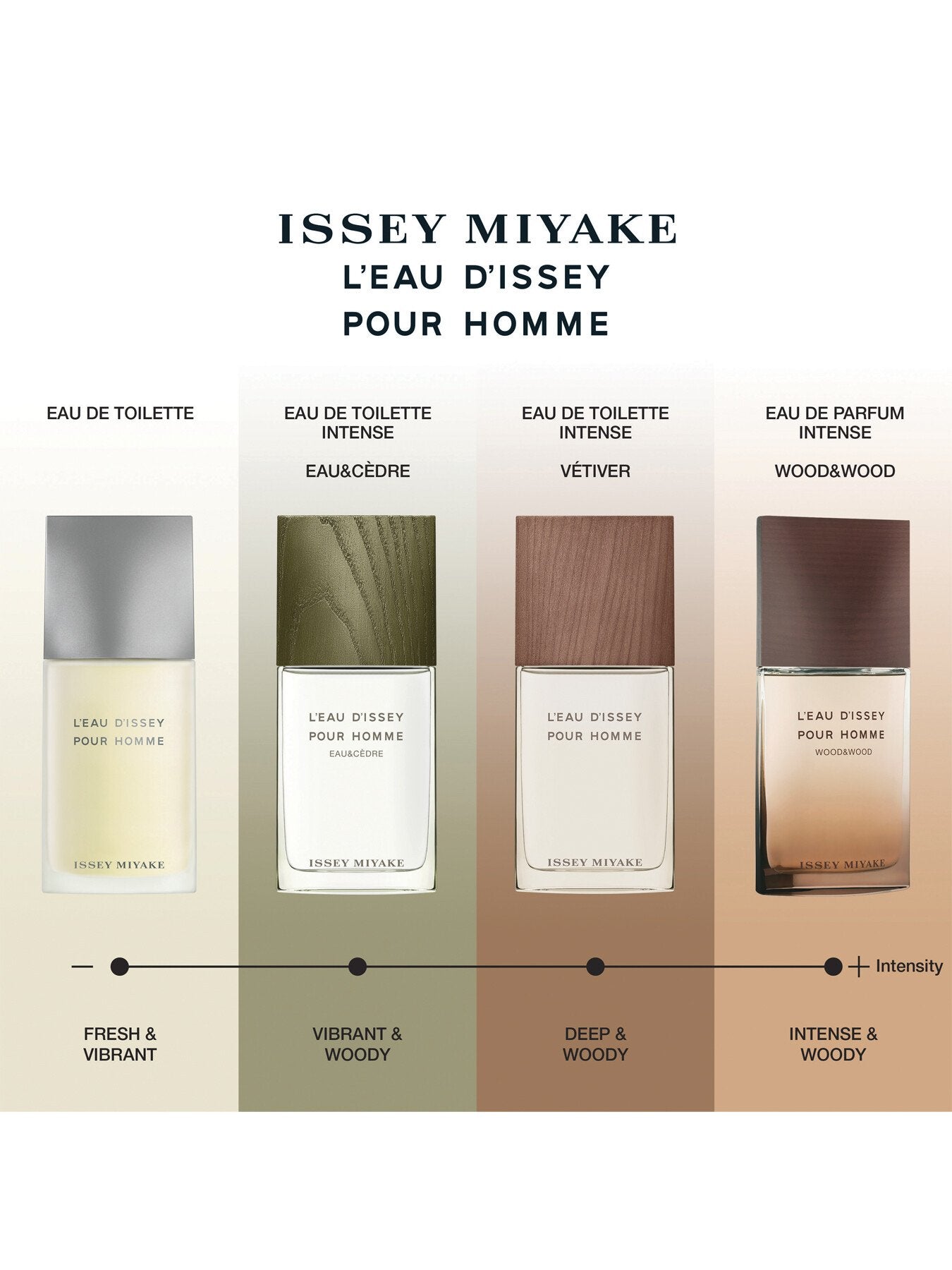 L'Eau d'Issey Eau Vetiver Eau de Toilette Intense 50ml