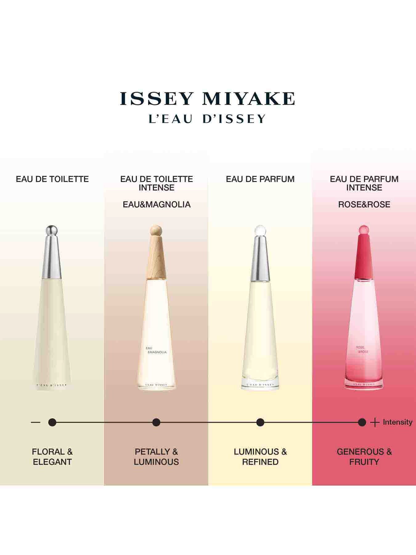 L'Eau d'Issey Eau de Toilette 100ml