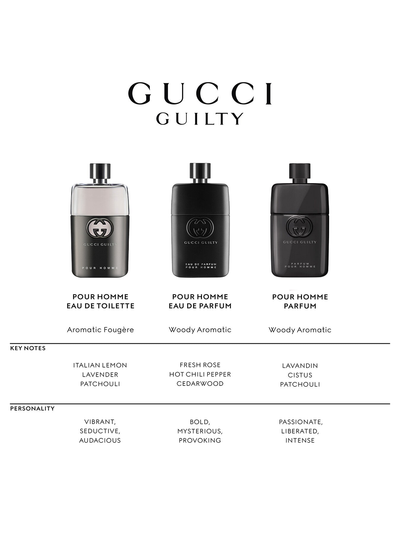 Guilty For Him Eau de Toilette 90ml