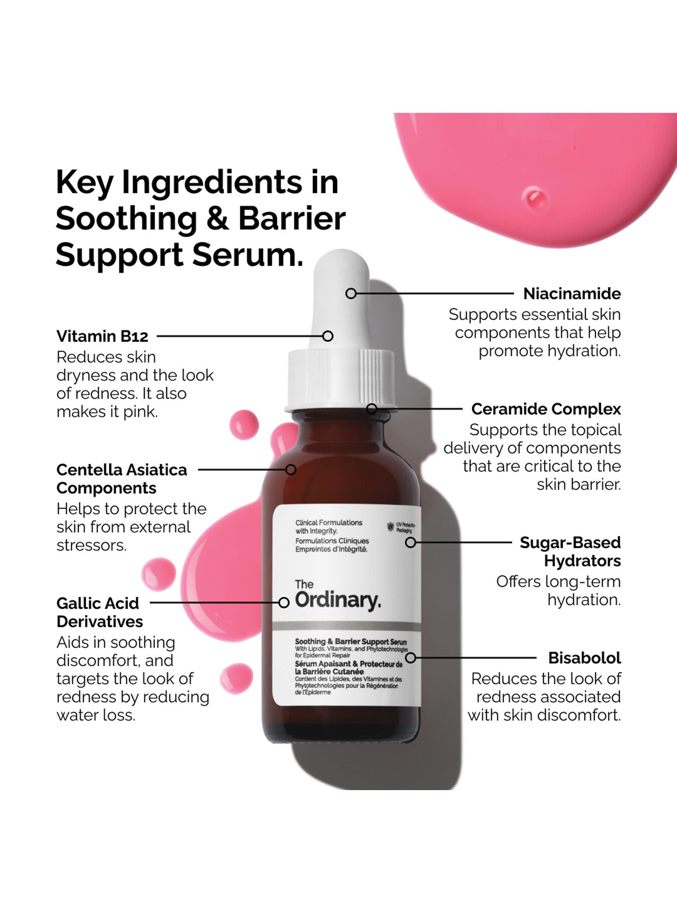 Soothing and Barrier Support Serum