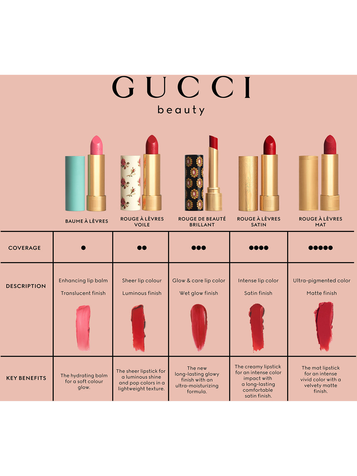 Gucci Rouge de Beauté Brillant High-Shine Lipstick