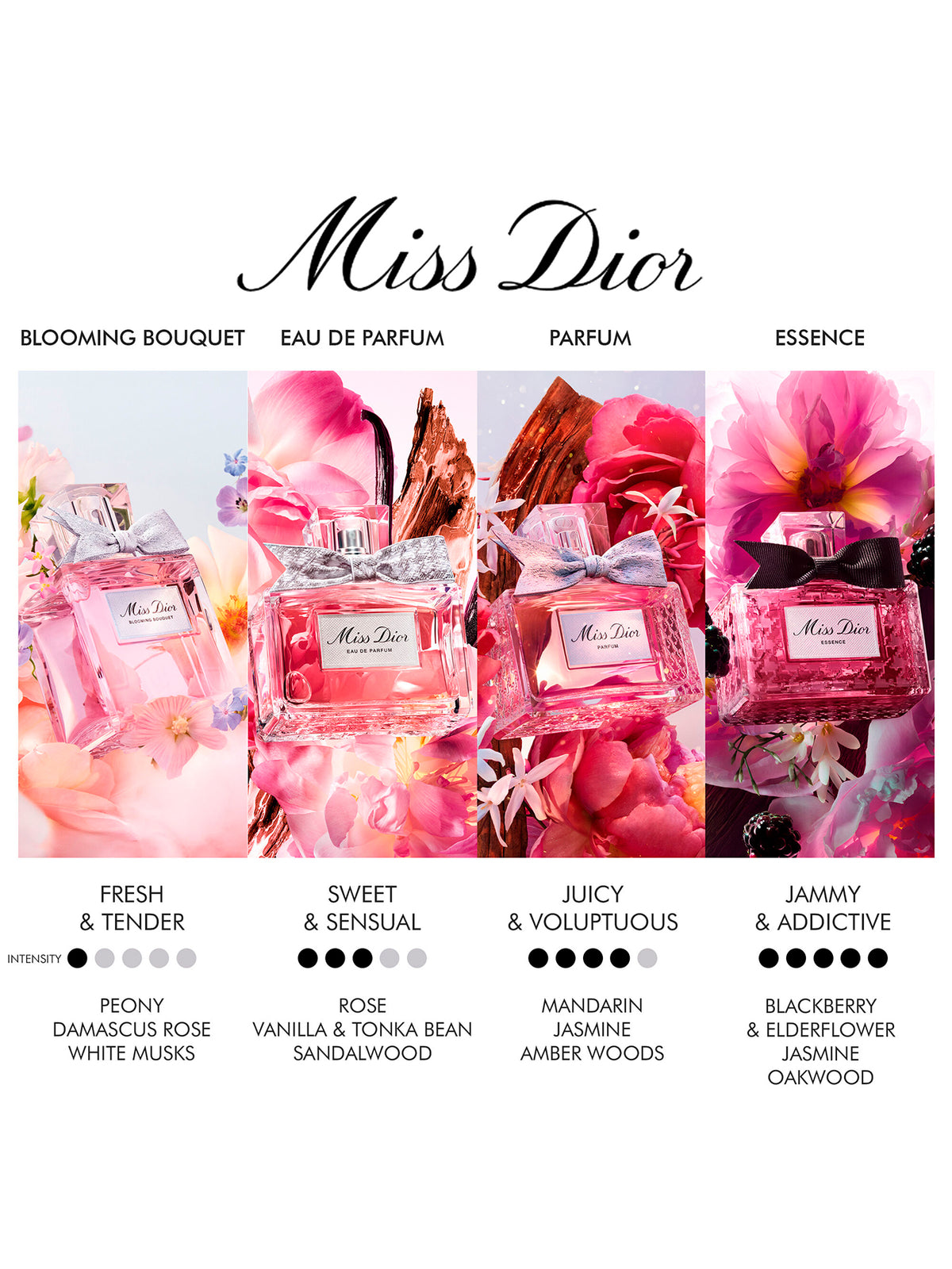 Miss Dior Essence - Limited Edition Case