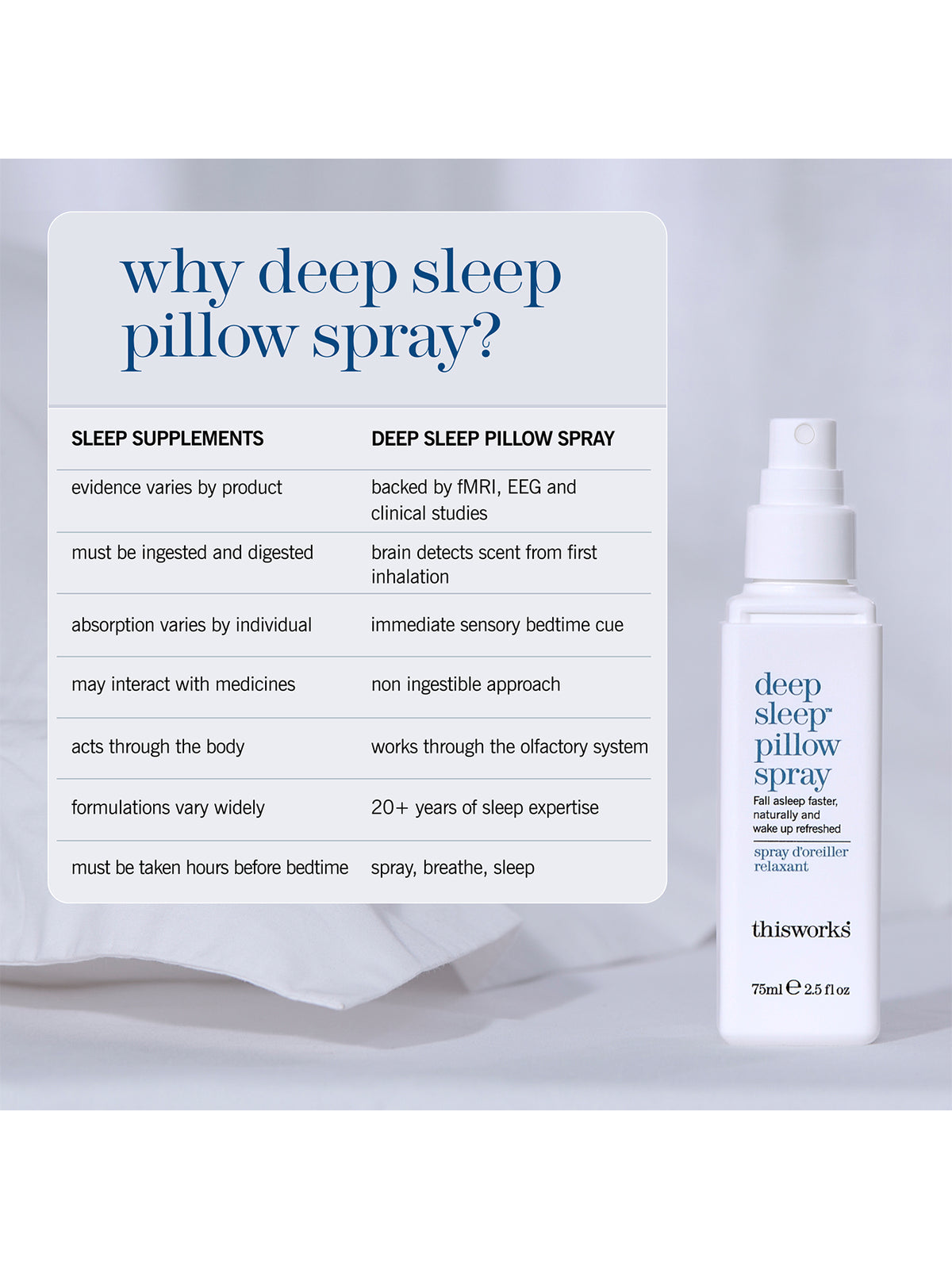 Deep Sleep Pillow Spray