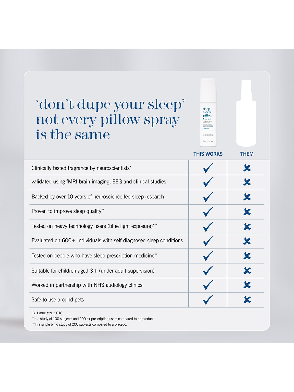 Deep Sleep Pillow Spray