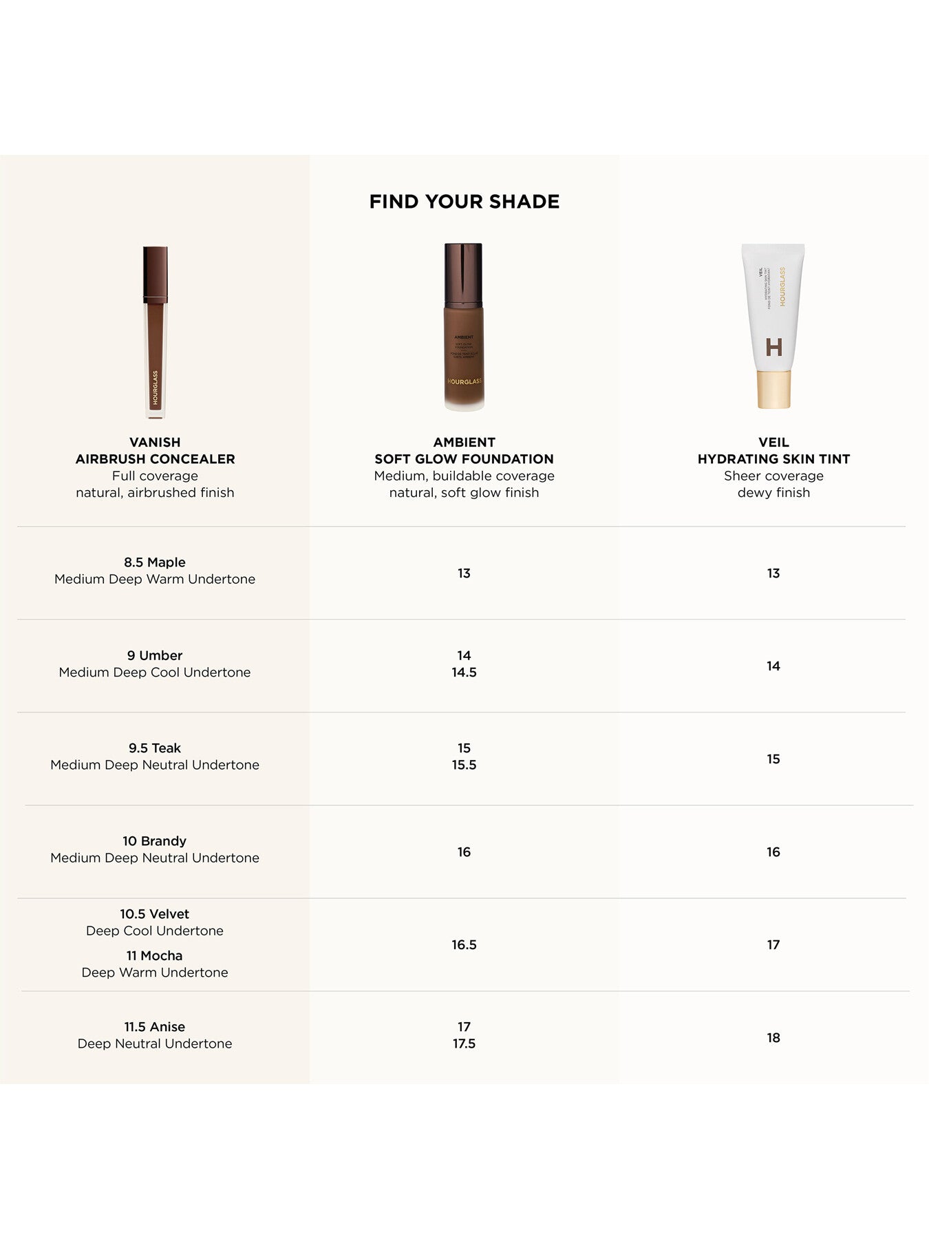 Vanish™ Airbrush Concealer