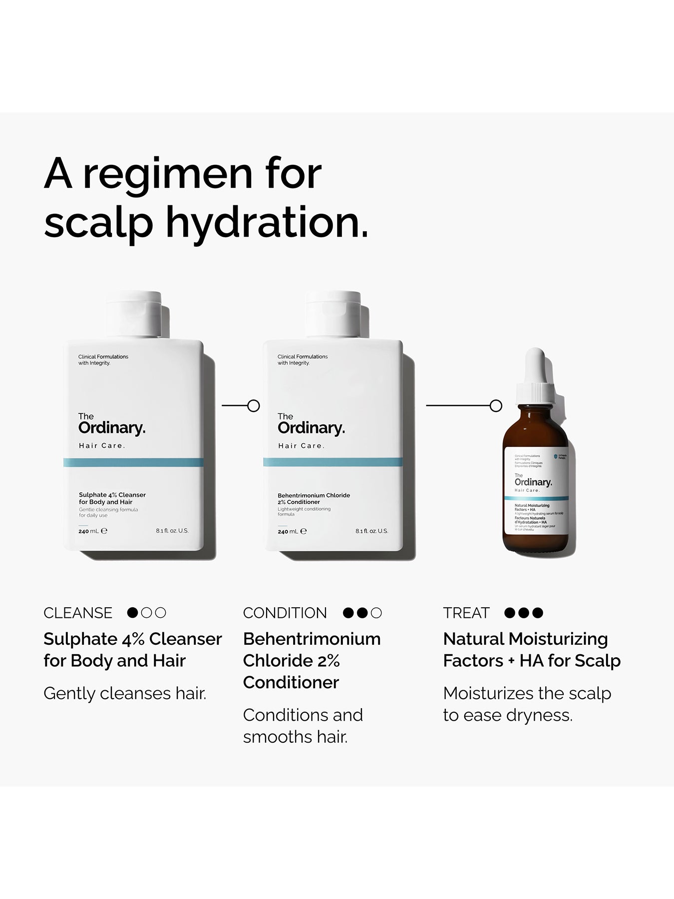 The Ordinary Natural Moisturizing Factors + HA Hair Treatment