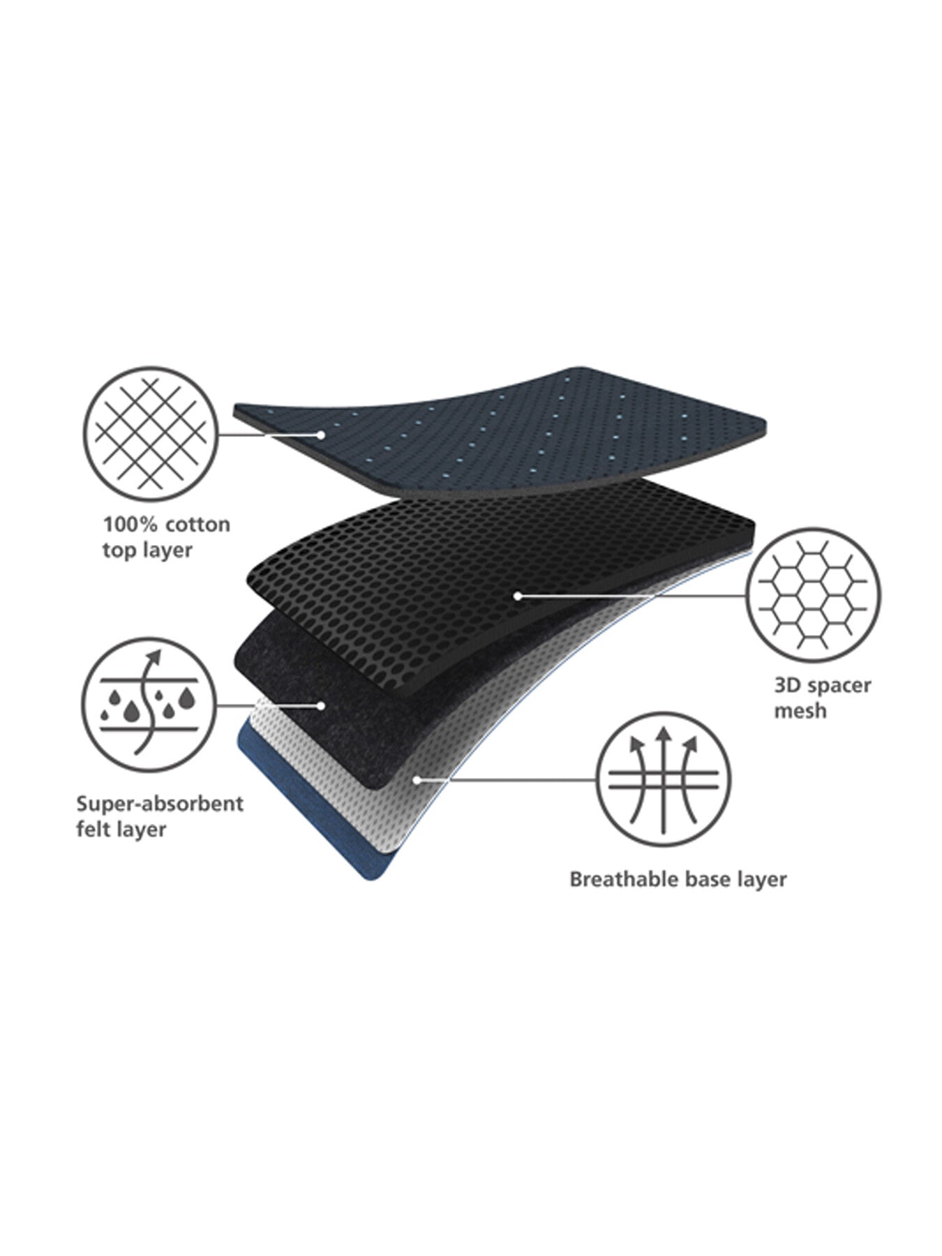 Glide Plus Advanced Ironing Board Cover