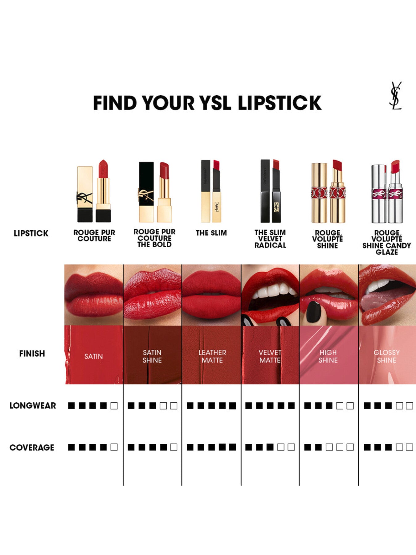 YSL Rouge Pur Couture Reno