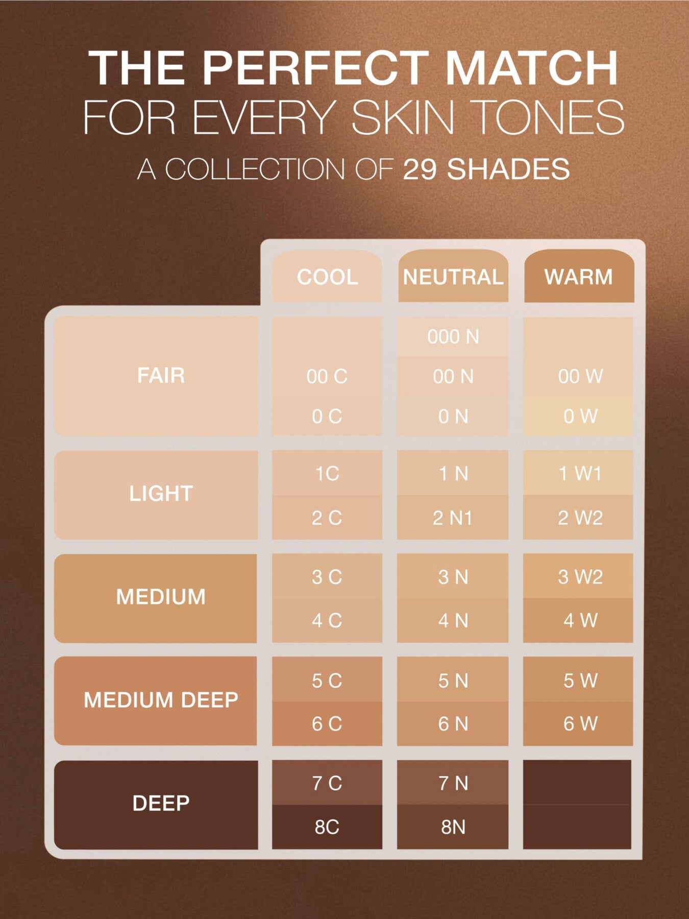 Phyto-Teint Perfection 30ml