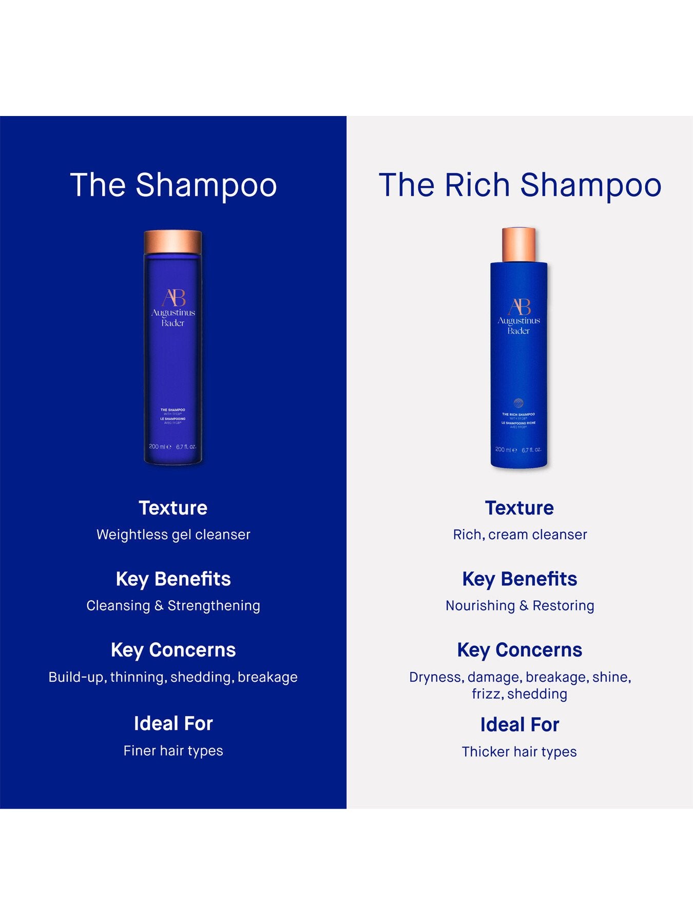The Rich Shampoo