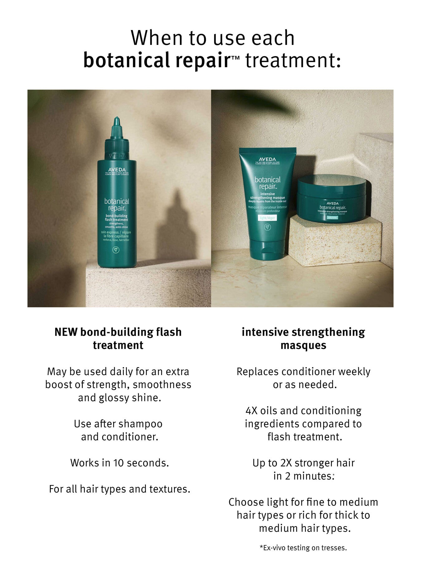 Botanical Repair Bond-Buidling Flash Treatment 150ml