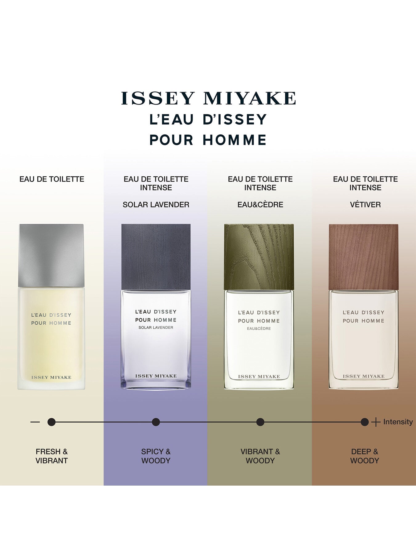Les Eaux De Matiere Solar Lavender Eau de Toilette 100ml
