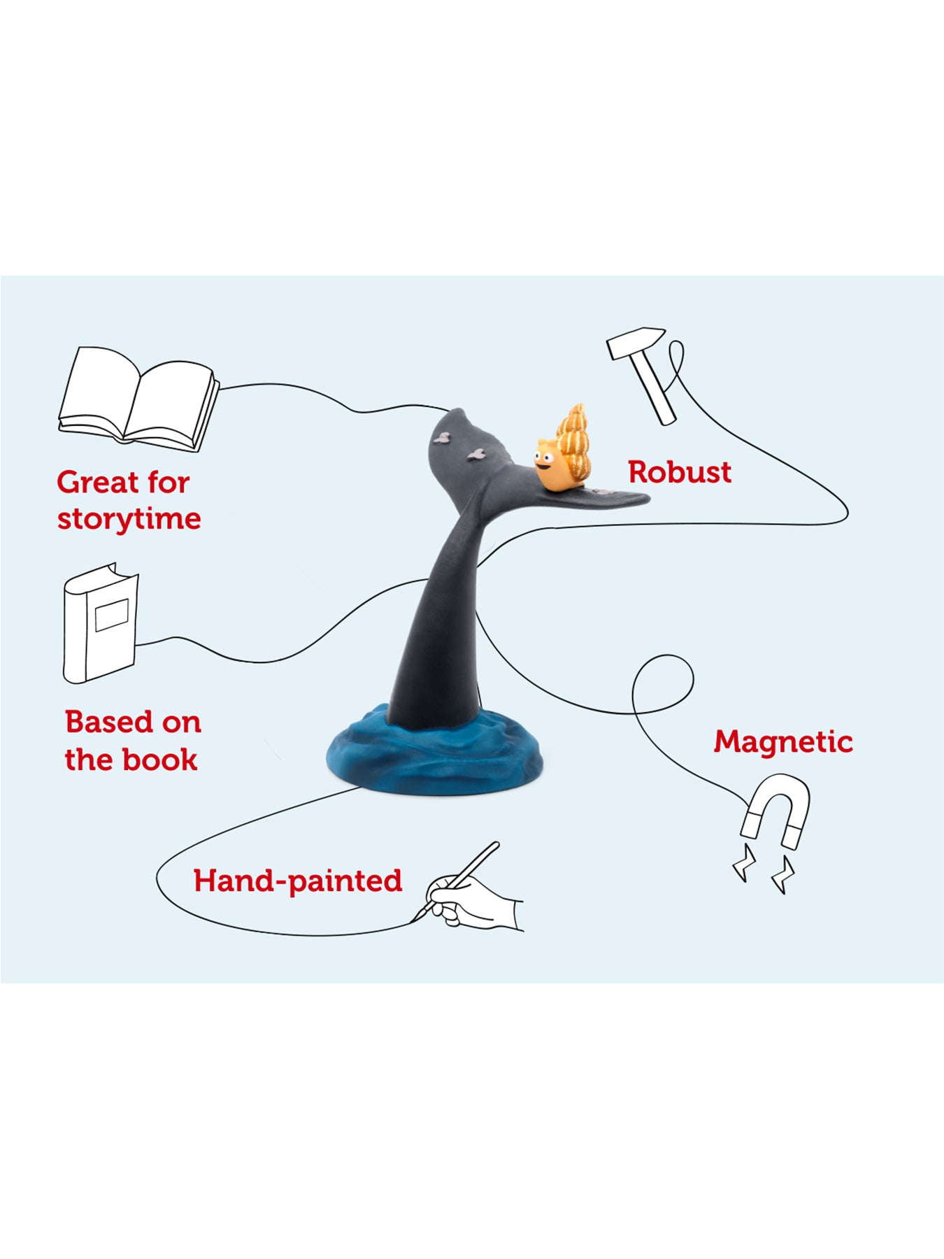 The Snail and the Whale & The Smartest Giant in Town Tonie Audio Character