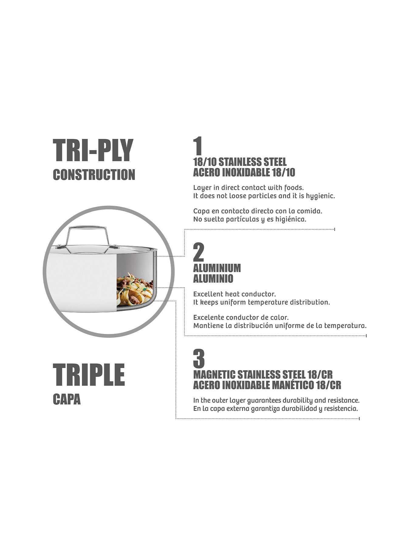 Grano Tri-Ply Stainless Steel Saucepan 3.1L