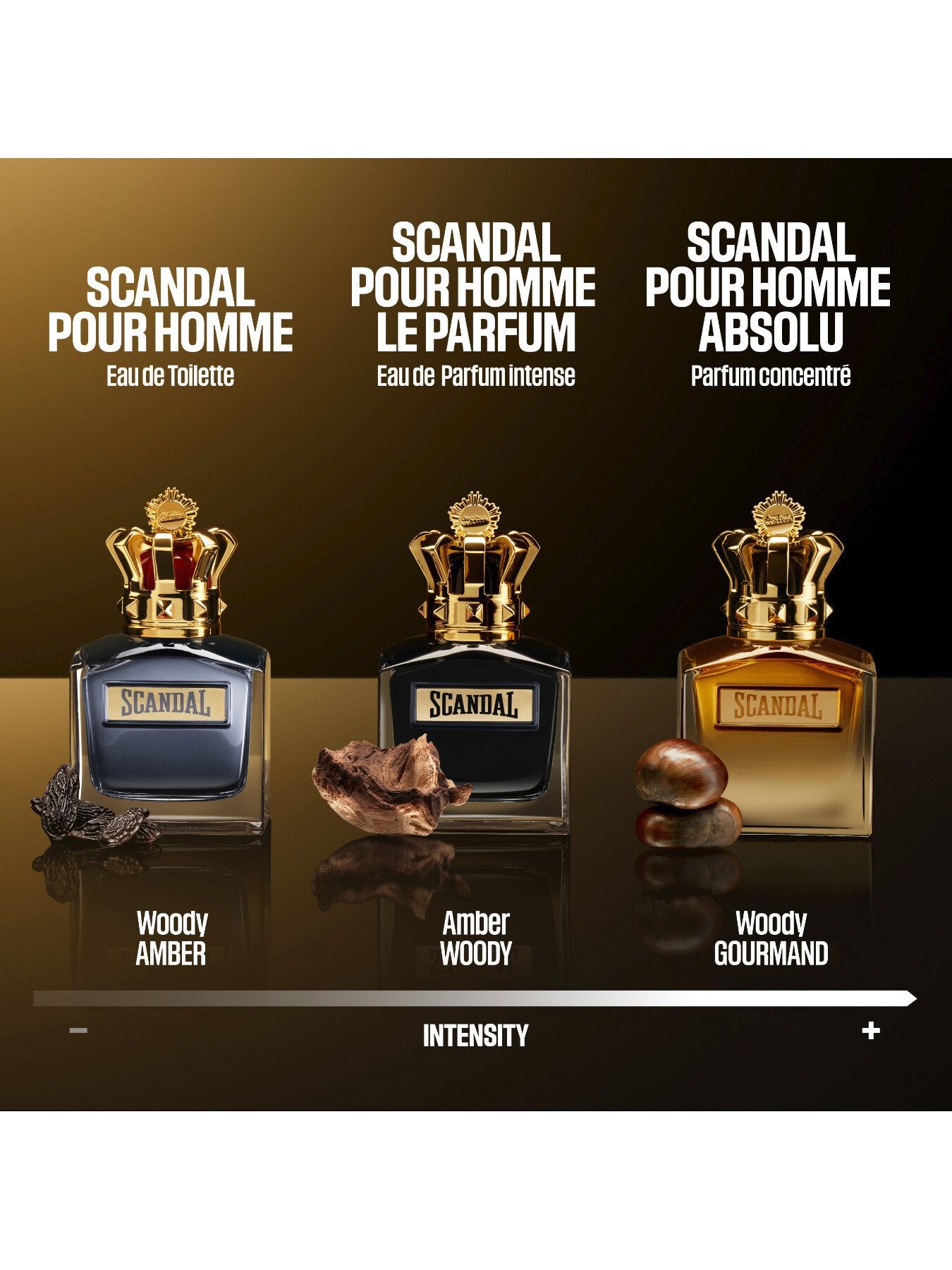 Scandal Pour Homme Absolu 100ml