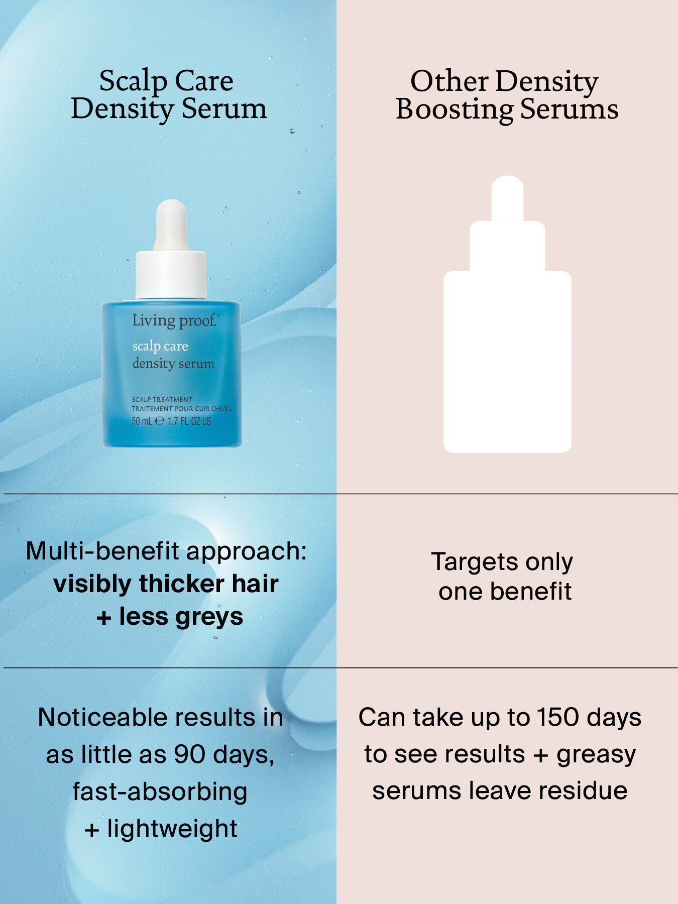 Scalp Care Density Serum 50ml