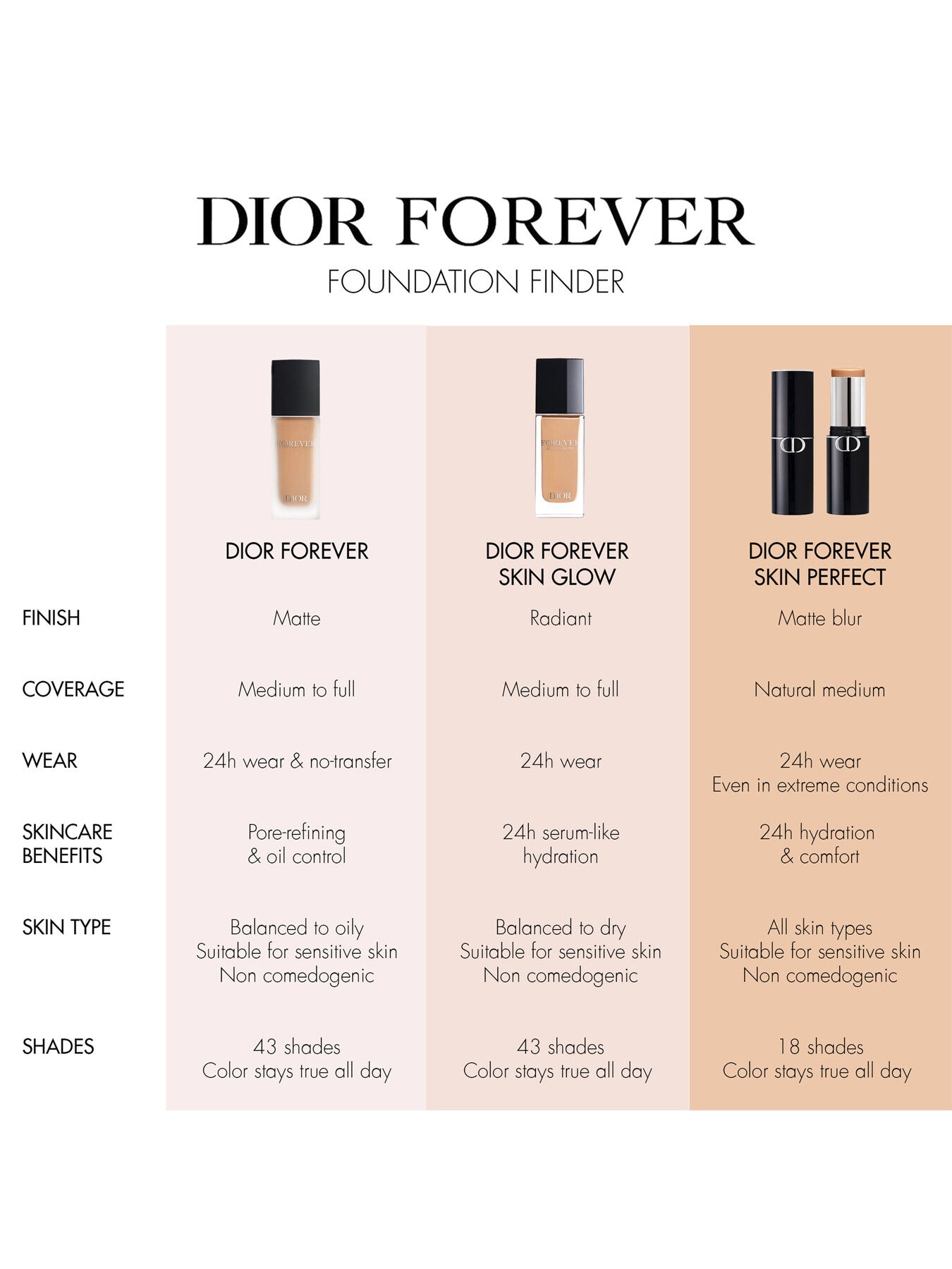 Dior Forever Skin Perfect