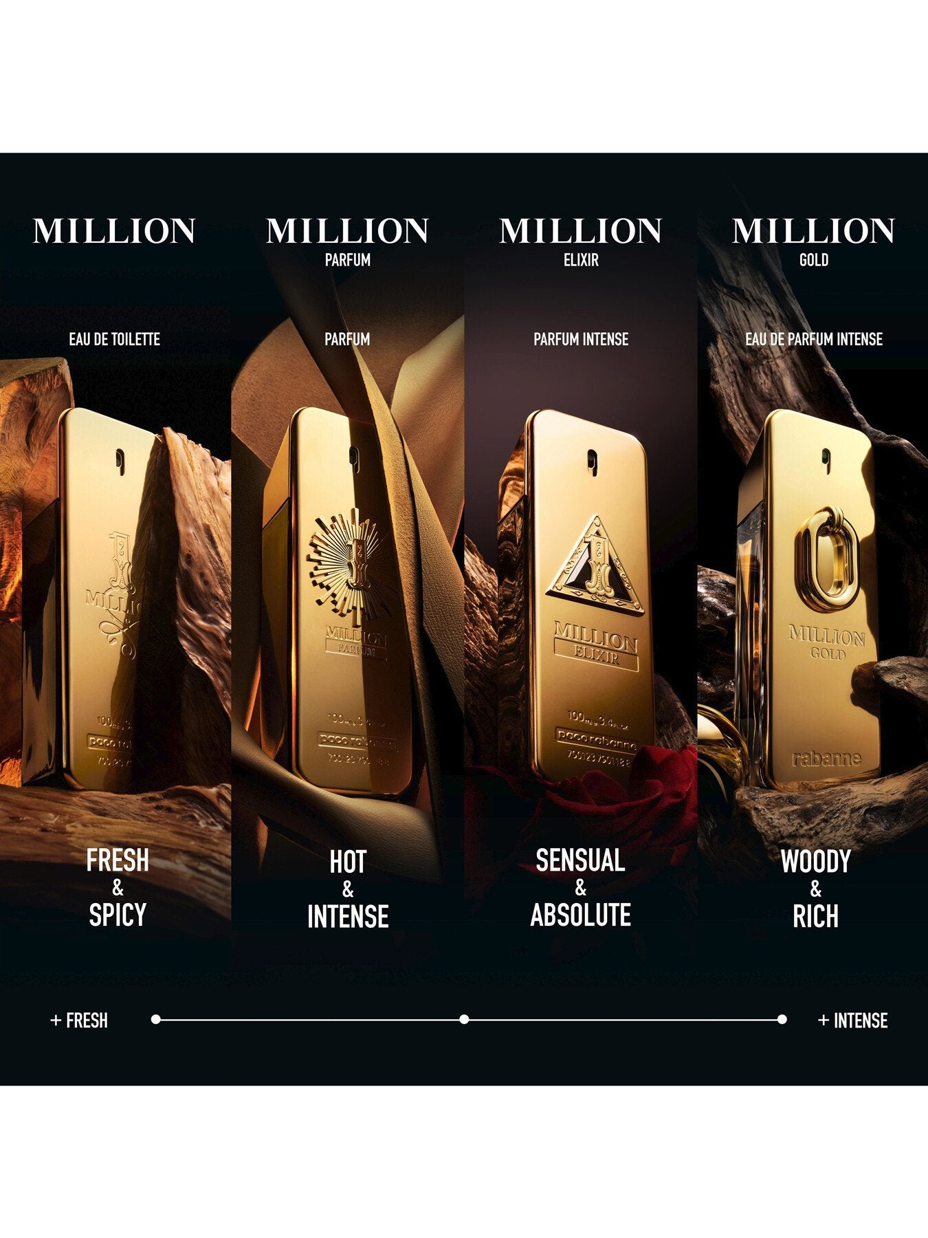 Million Gold Eau de Parfum Intense 100ml