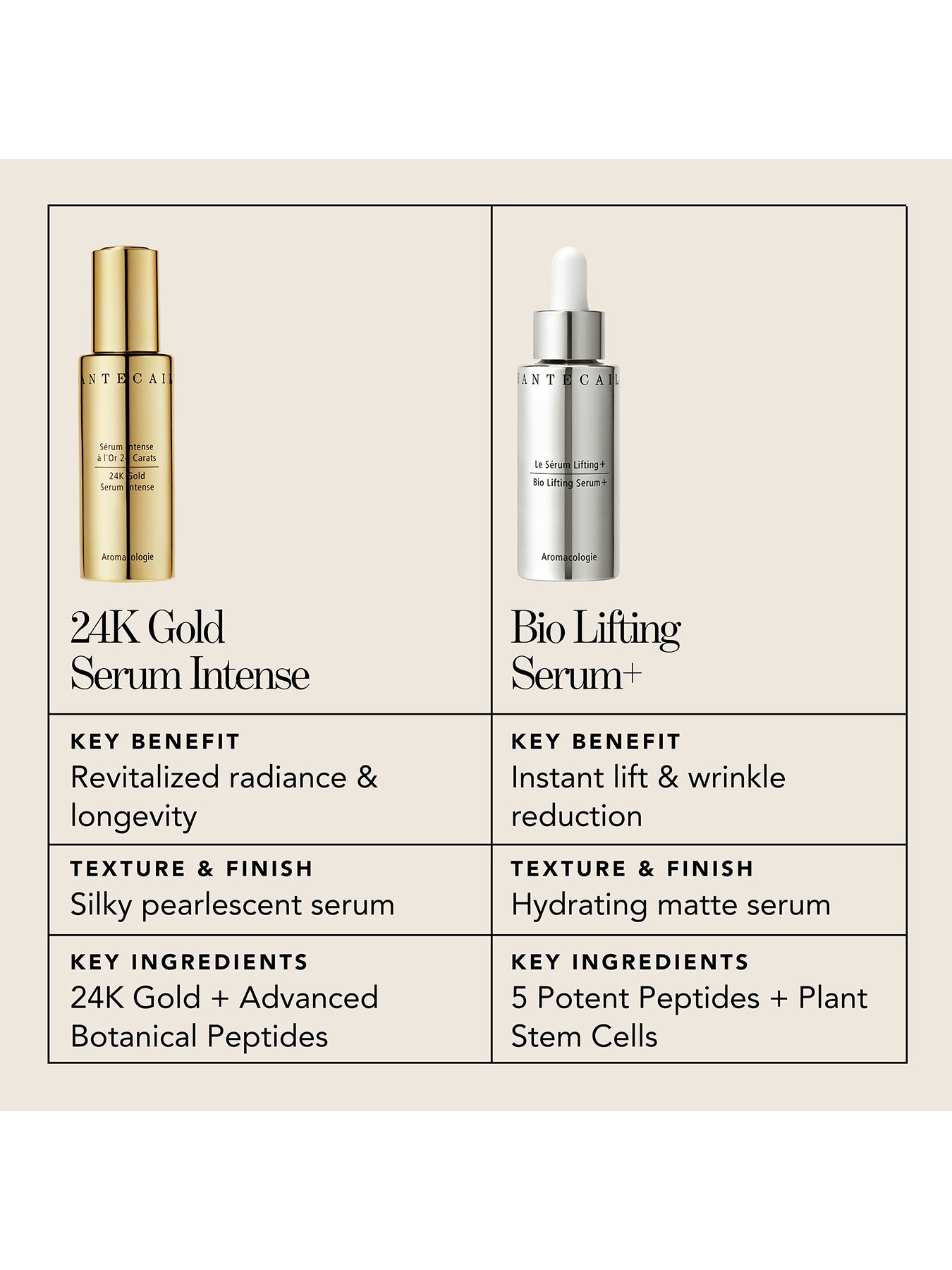 24K Gold Cream Intense 50ml