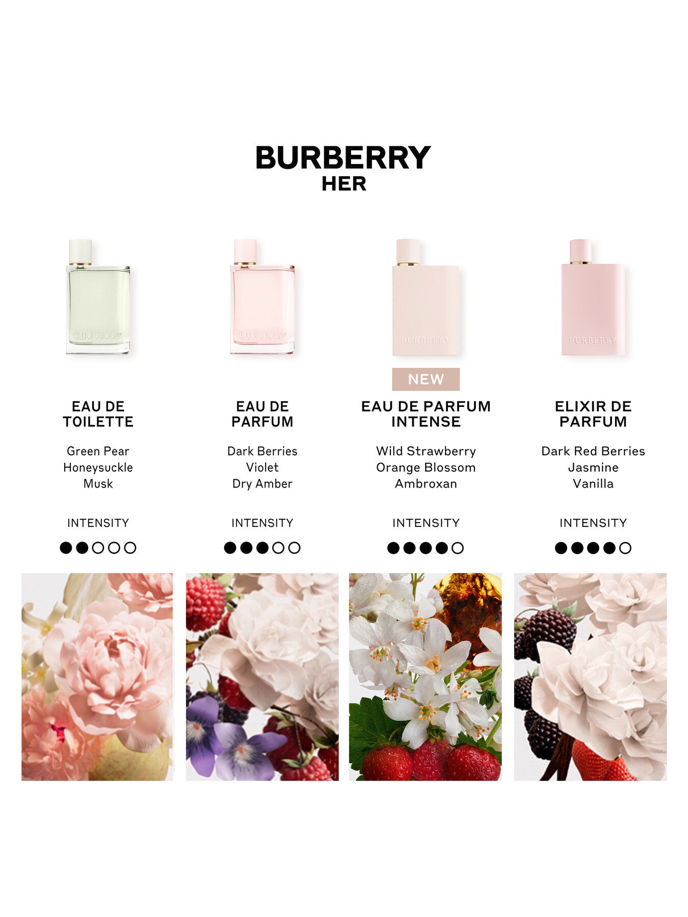 Her Intense Eau de Parfum 50ml
