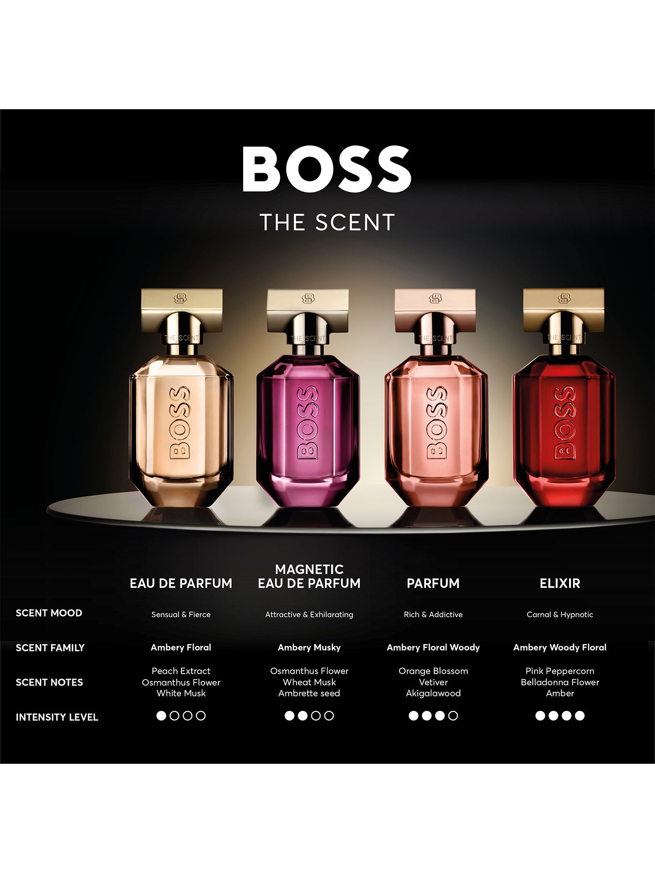 Hugo Boss The Scent For Her Eau de Parfum 50ml