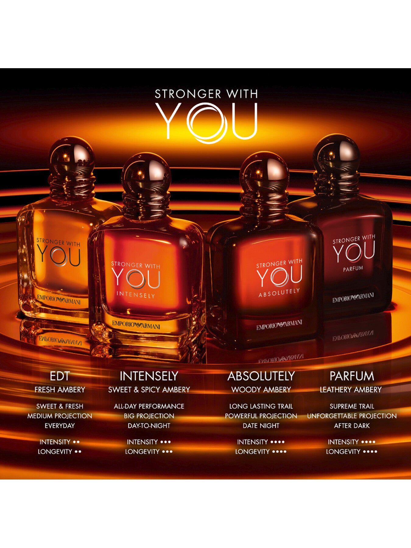 Stronger With You Parfum 100ml