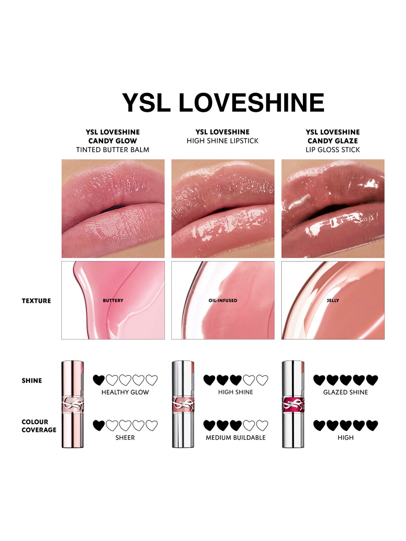 YSL Loveshine Candy Glaze Lip Gloss Stick