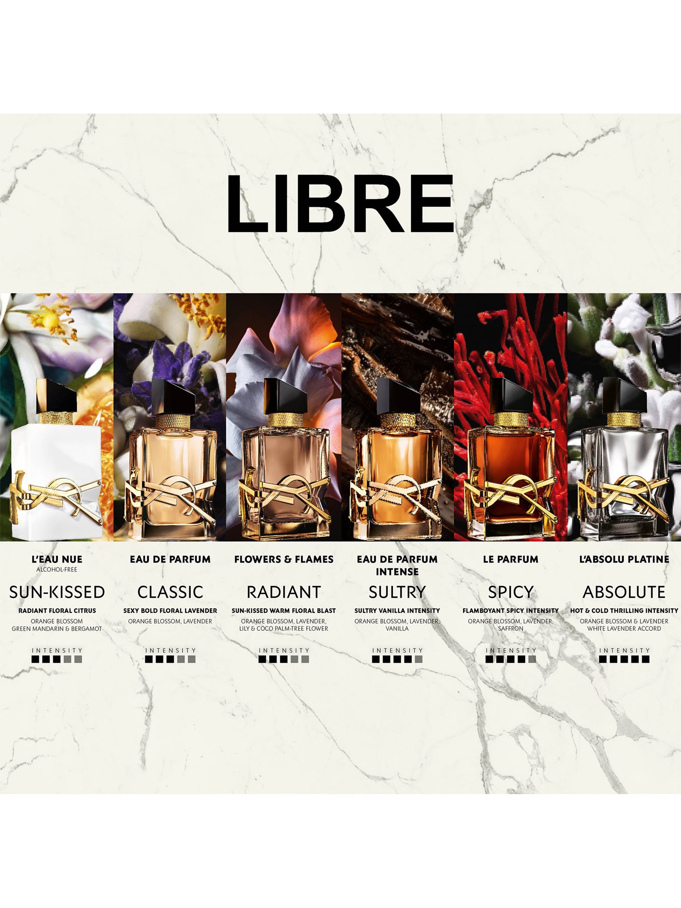 YSL Libre L'Eau Nue 90ml