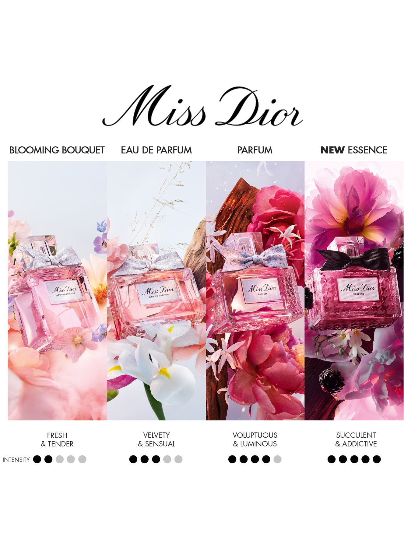 Miss Dior Essence de Parfum 80ml