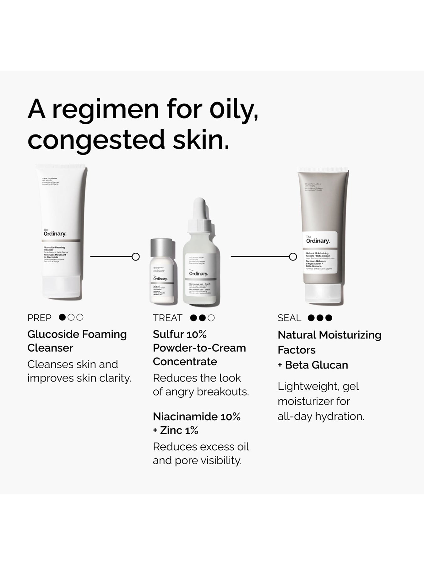 Sulfur Powder-to-Cream Concentrate