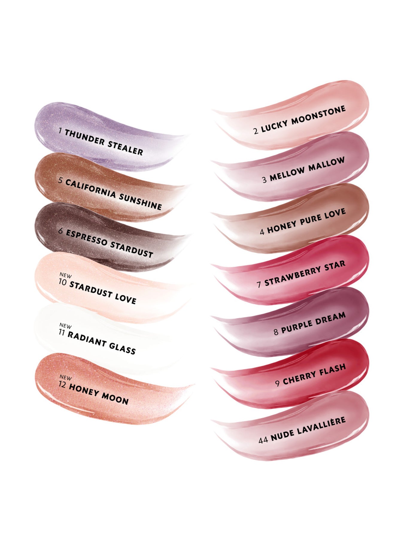 Loveshine Gloss