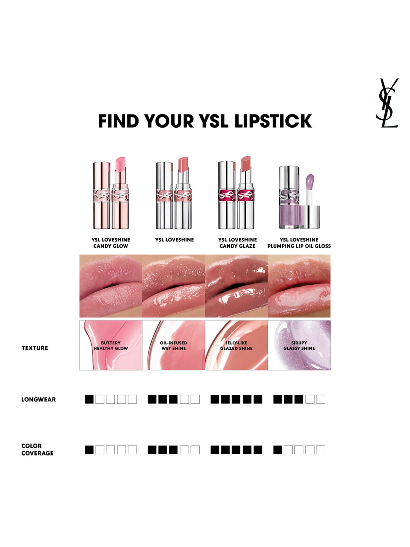 Loveshine Gloss
