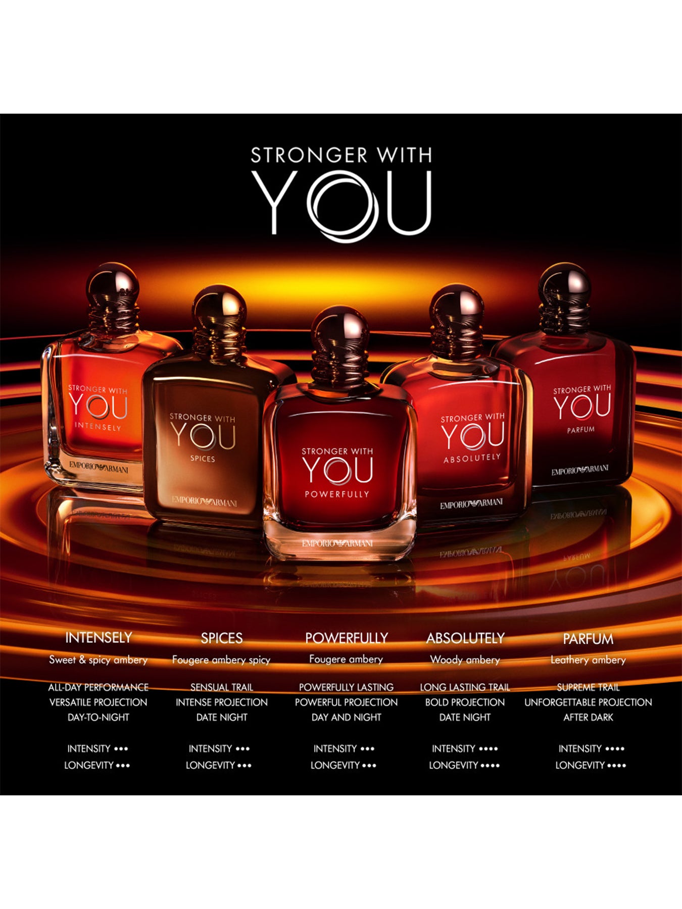 Stronger With You Spices Eau de Parfum 100ml