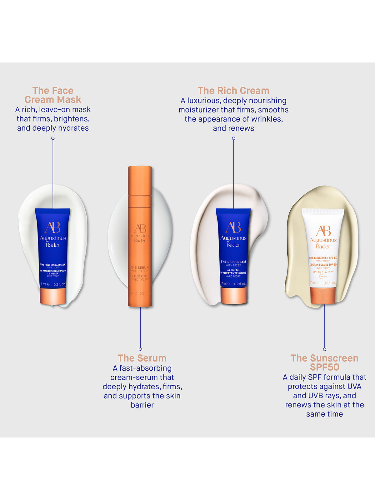 The Rejuvenating System Skincare Gift Set