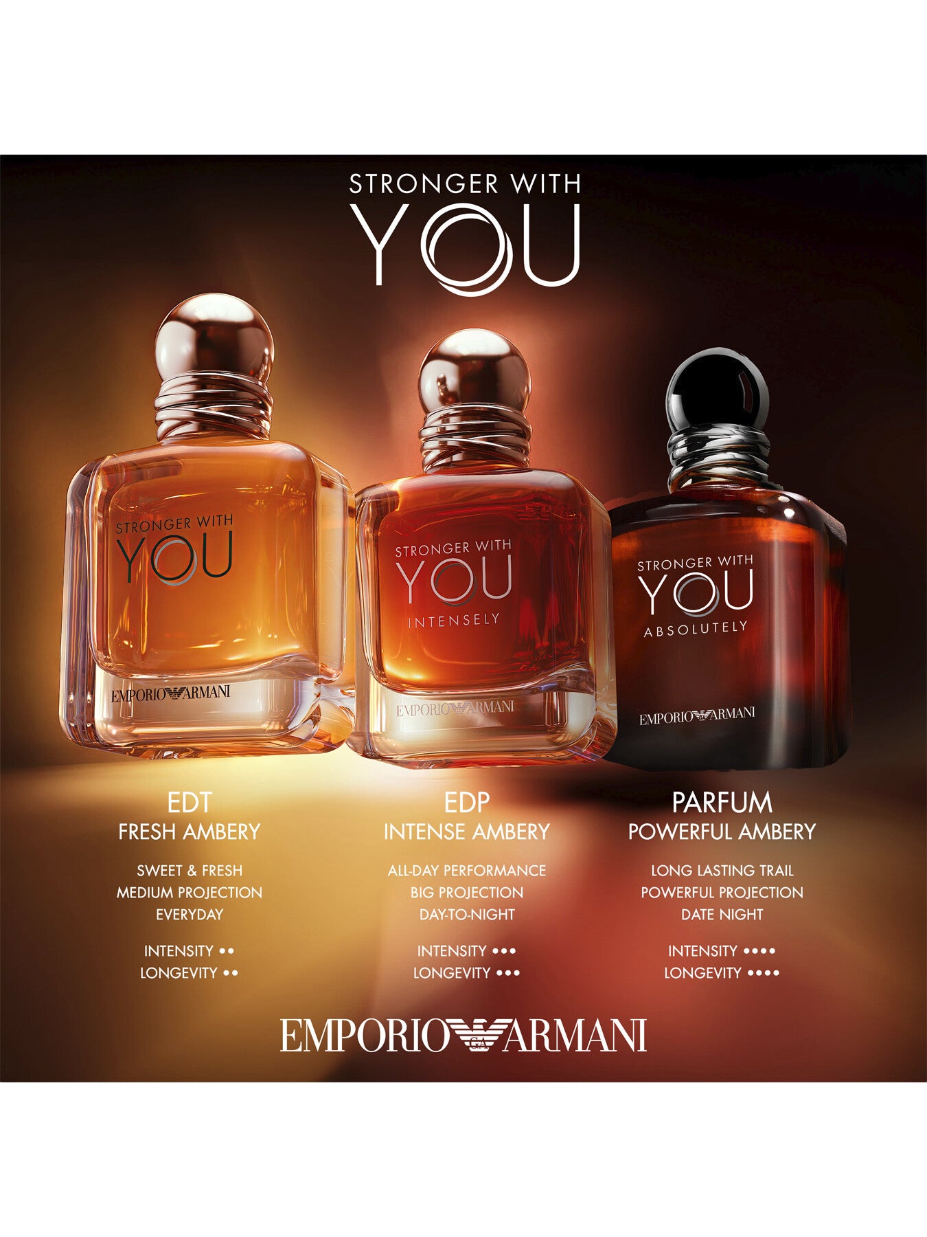 Stronger With You Intensely Eau de Parfum 50 ml