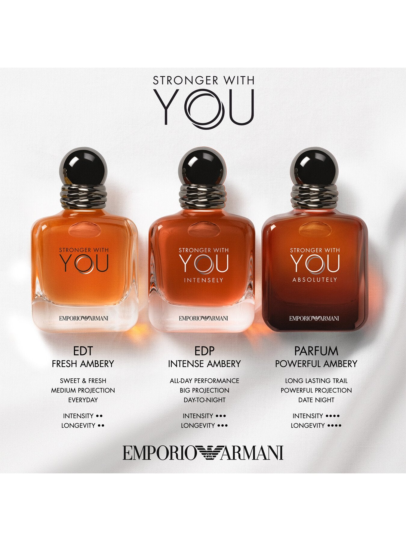 Stronger With You Intensely Eau de Parfum 100ml – Fenwick