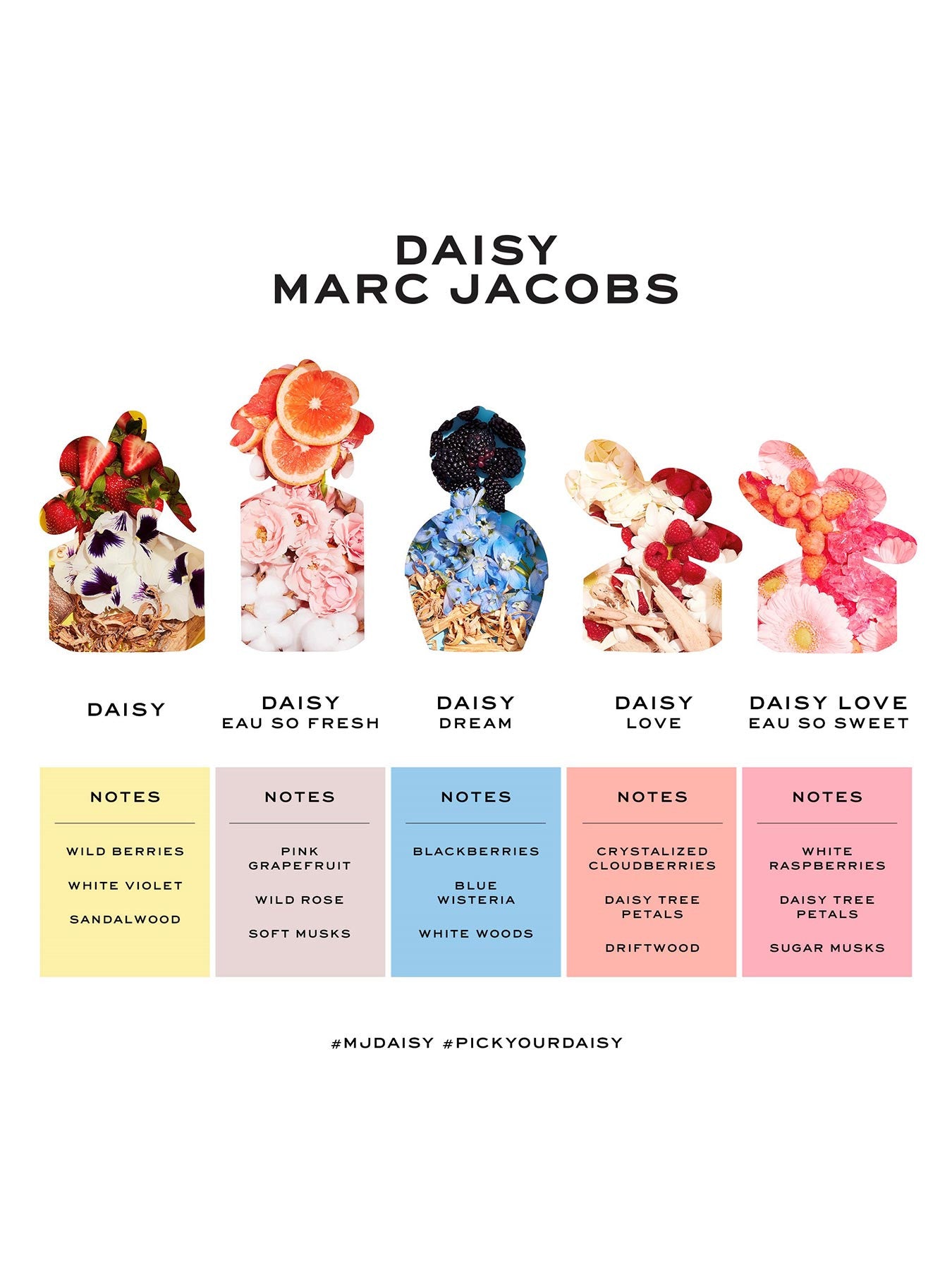 Daisy Love Eau So Sweet Eau de Toilette 30ml