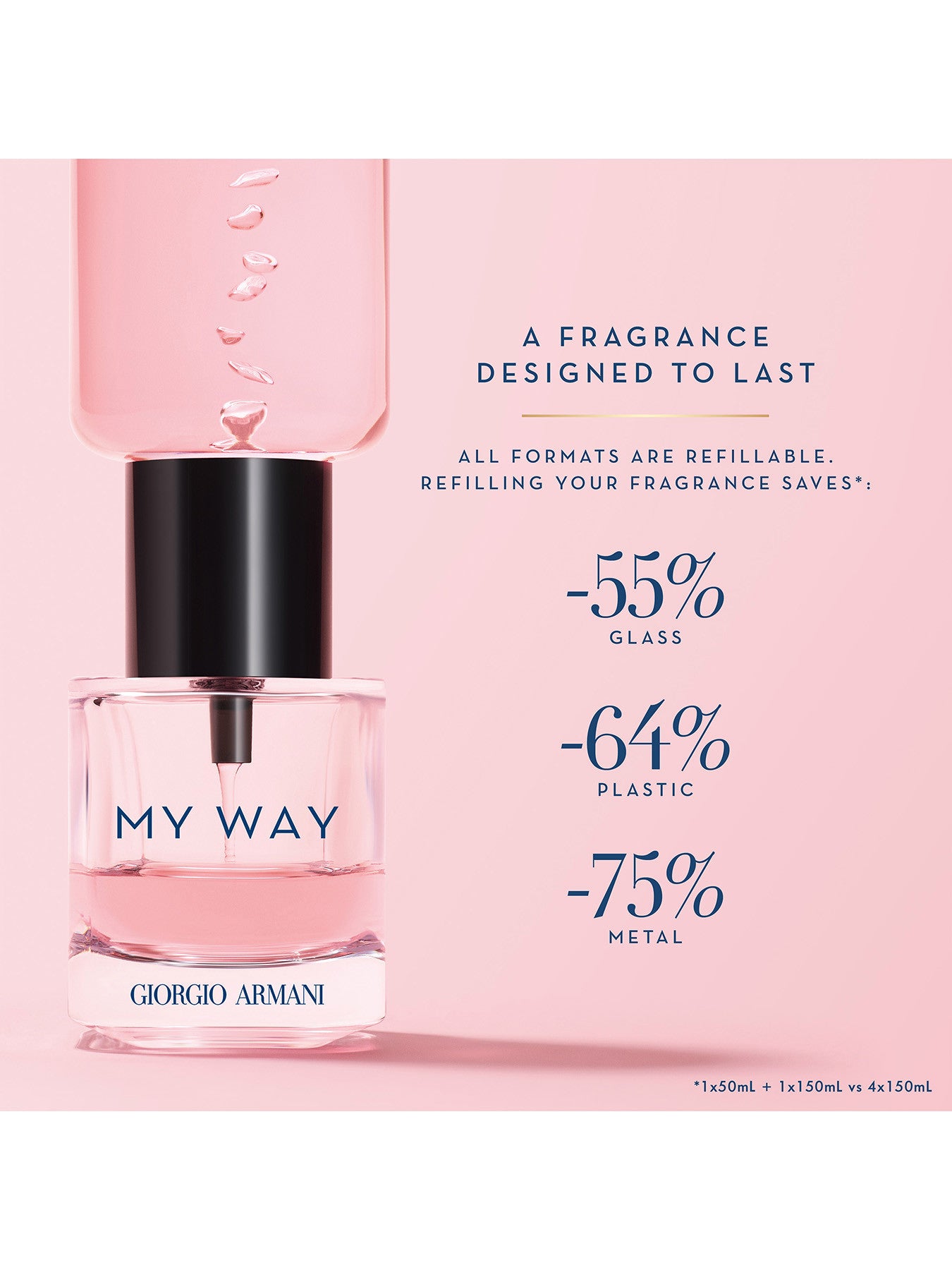 Armani My Way Eau De Parfum Refill 50ml – Fenwick