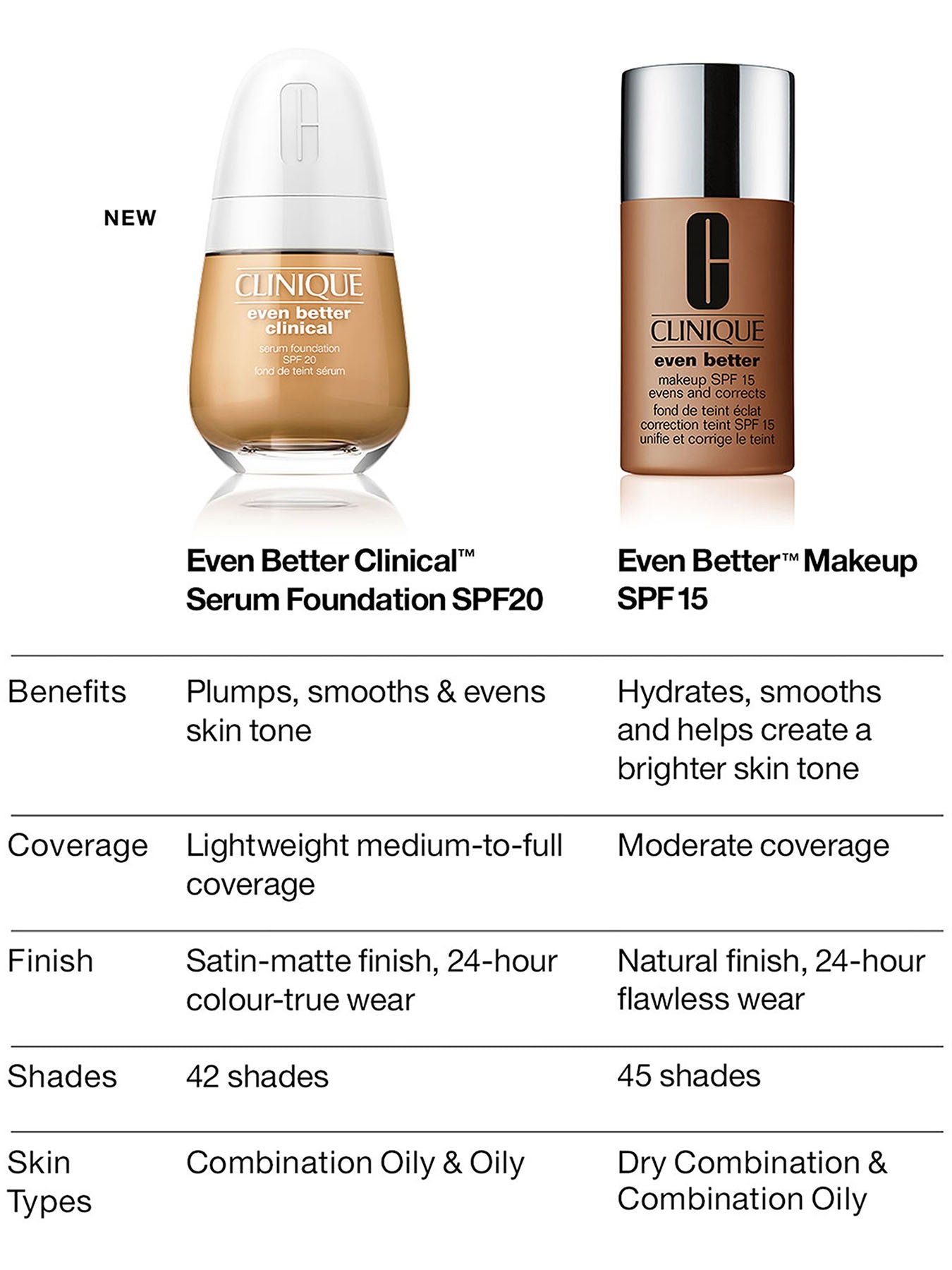 Even Better Makeup SPF15