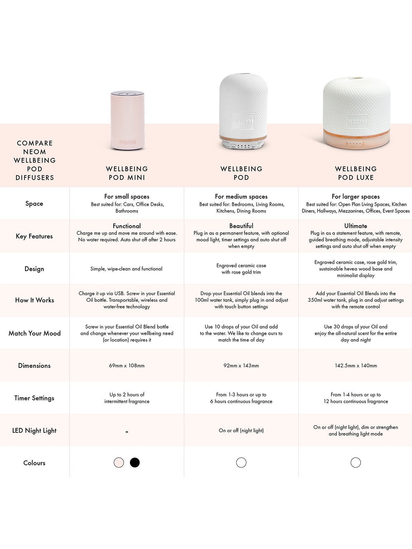 Wellbeing Pod Luxe for larger spaces