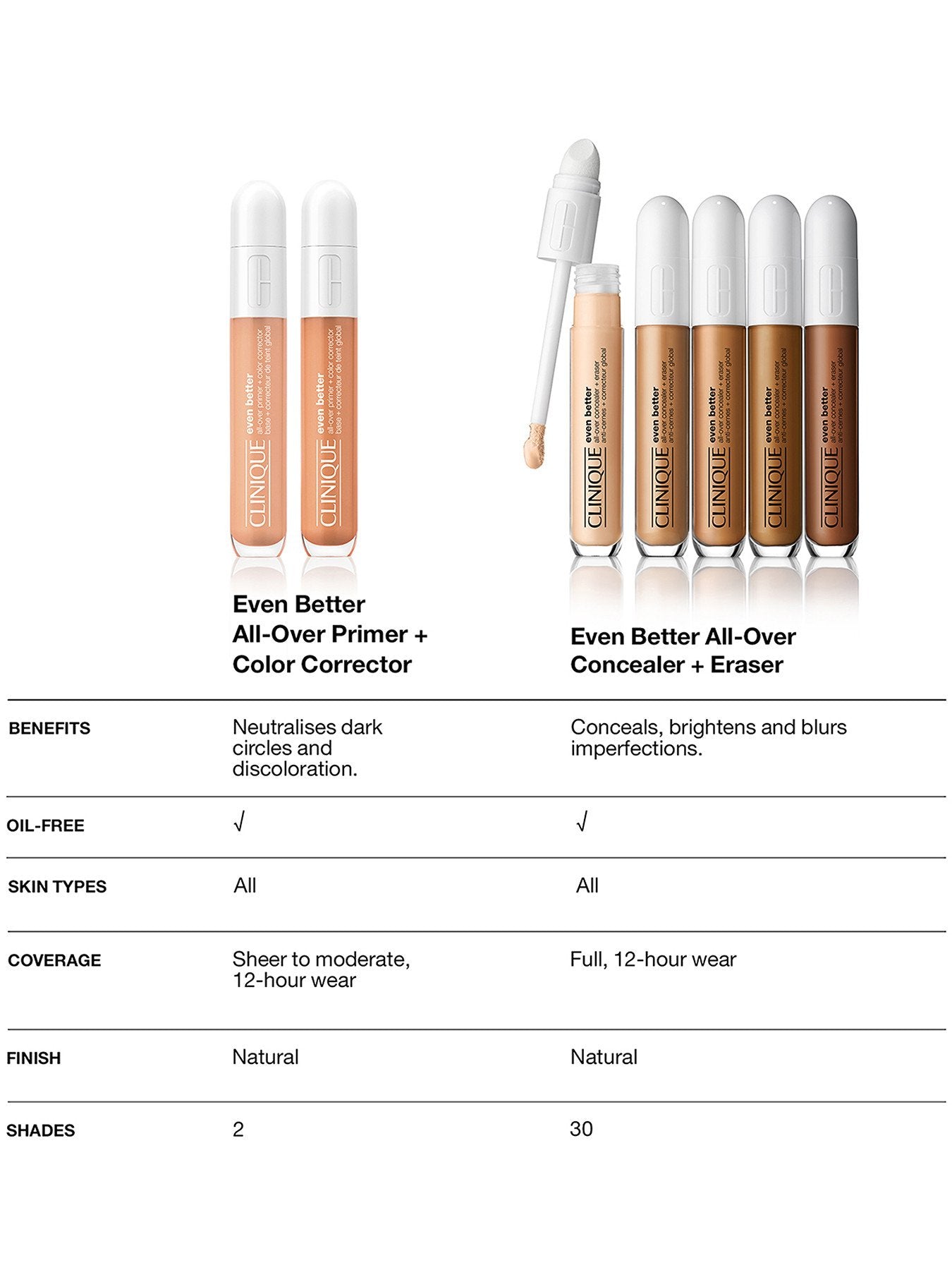 Even Better Colour Correctors