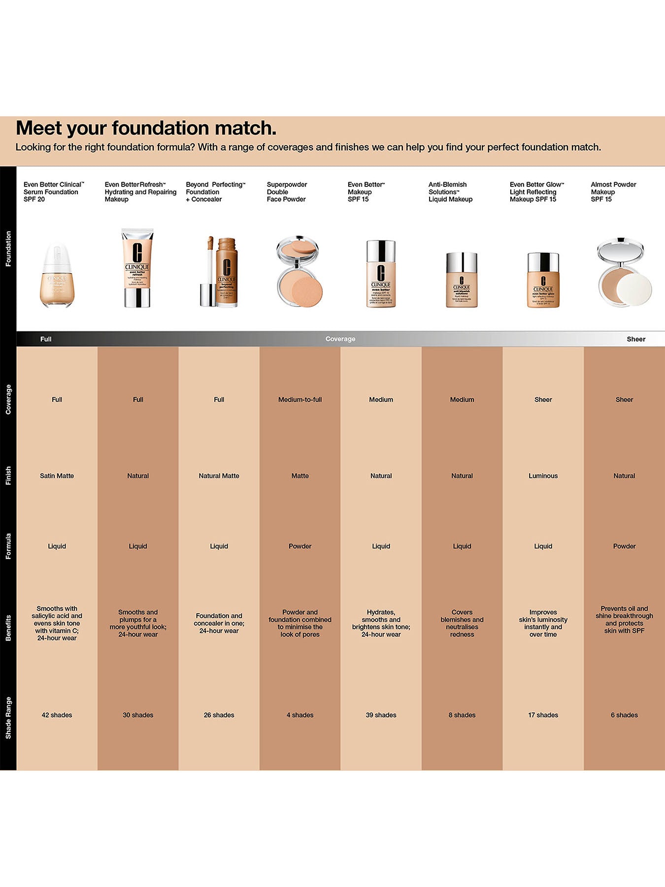 Even Better Clinical Serum Foundation SPF21