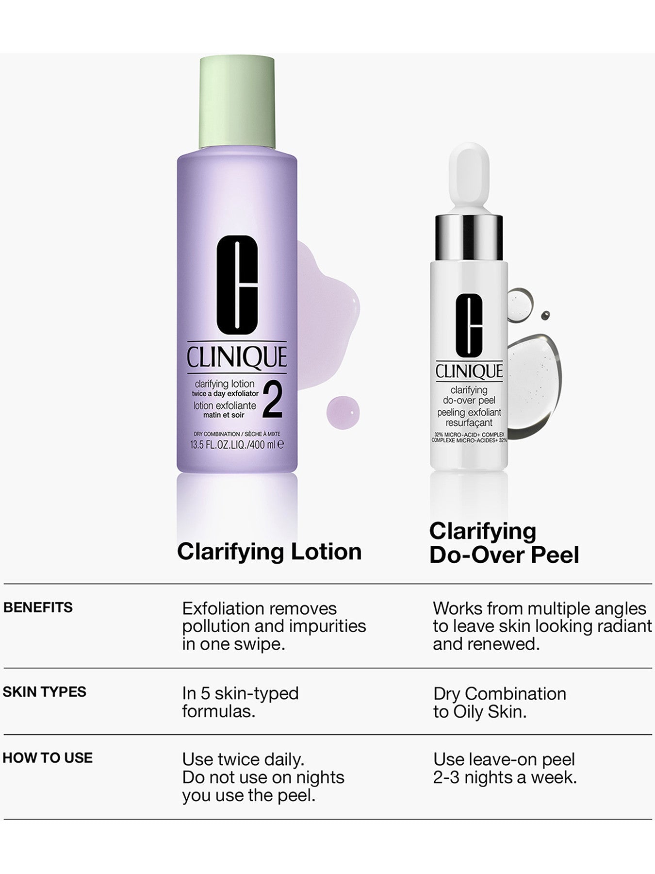 Clarifying Do-Over Peel 30ml