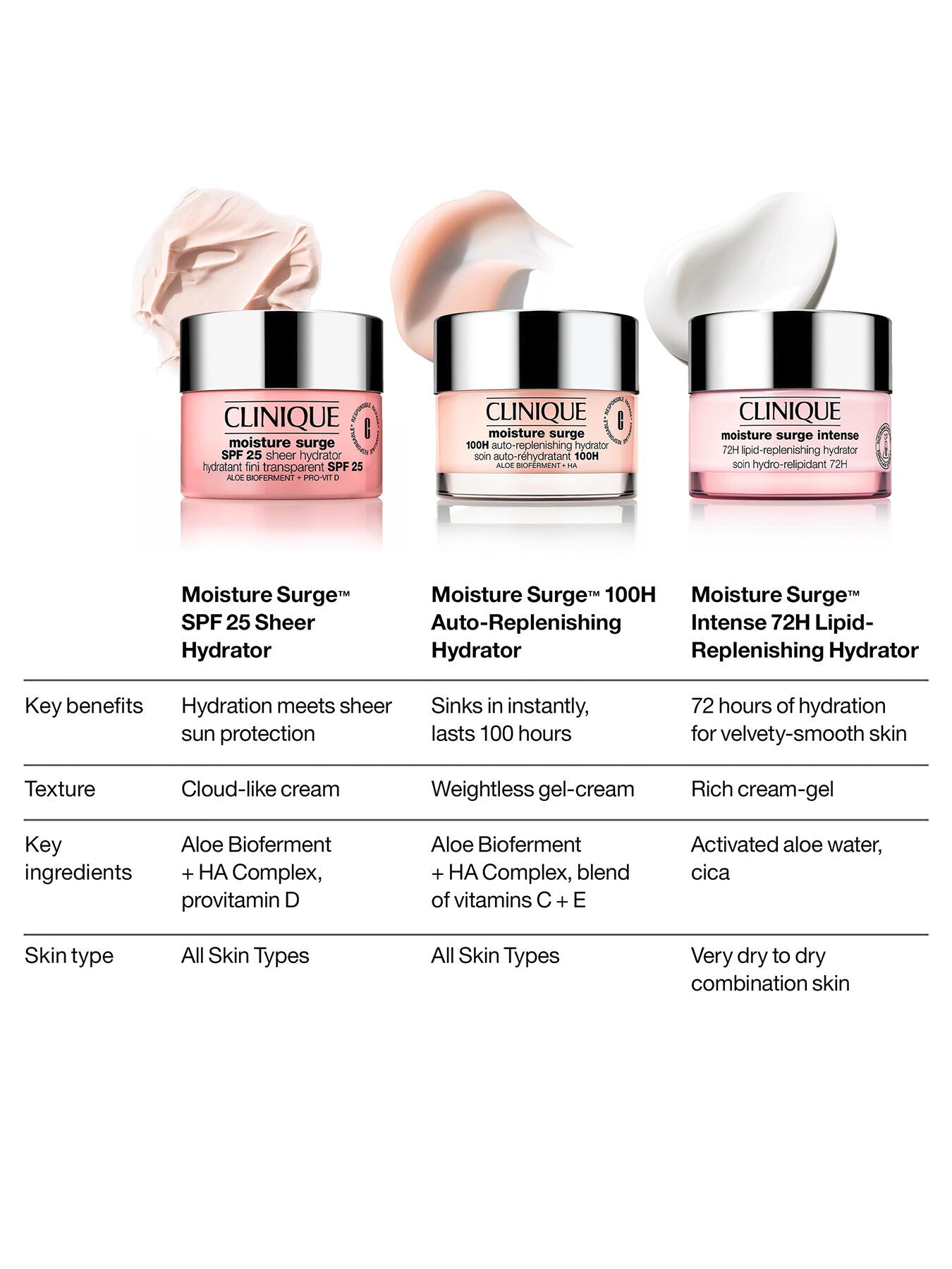 Moisture Surge SPF 25 Sheer Hydrator 50ml