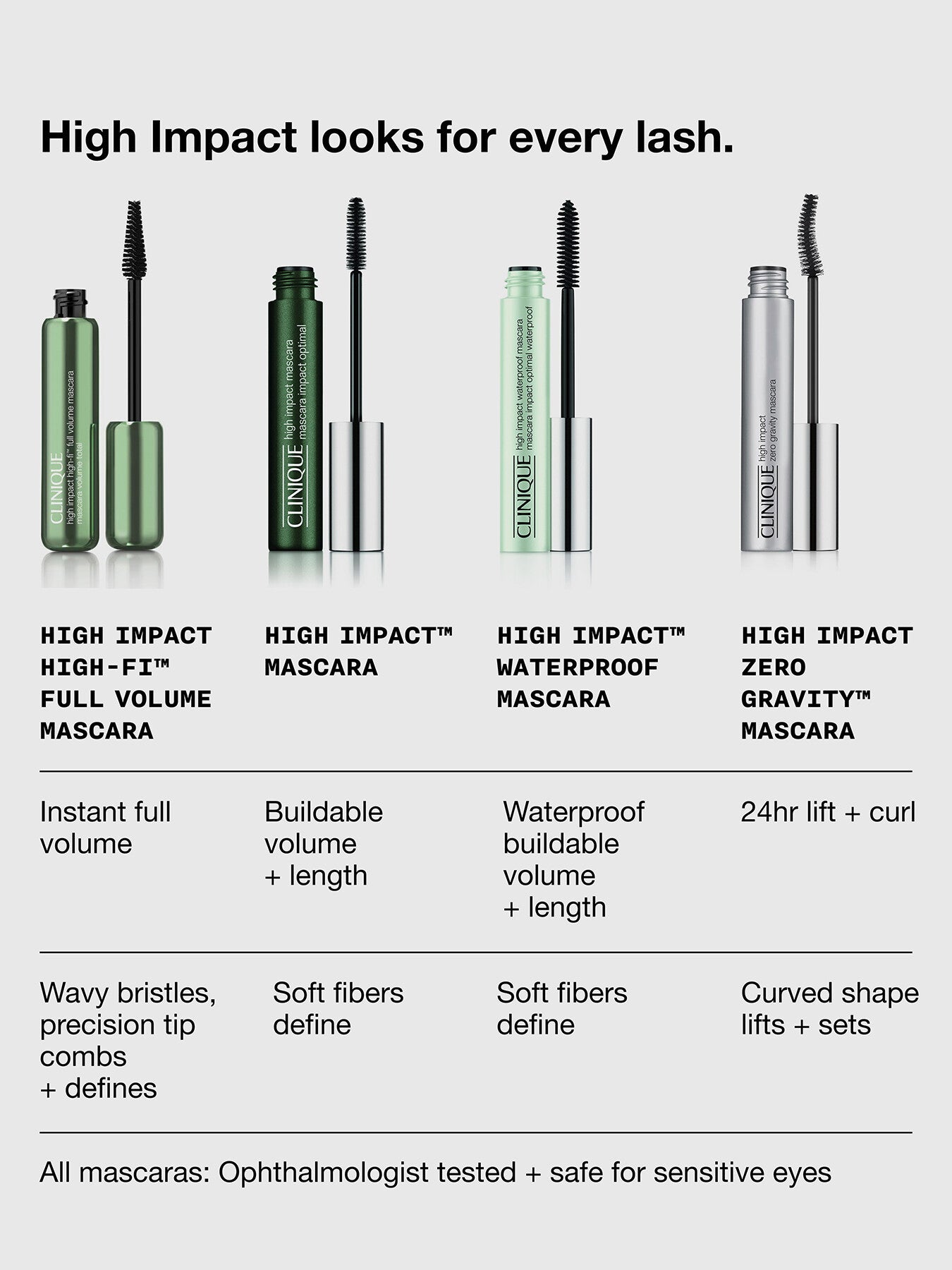 High Impact High-Fi Full Volume Mascara